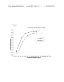 Pharmaceutical Compositions Containing Dimethyl Fumarate diagram and image