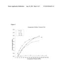 Pharmaceutical Compositions Containing Dimethyl Fumarate diagram and image