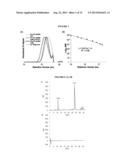 BIFUNCTIONAL CONJUGATE COMPOSITIONS AND ASSOCIATED METHODS diagram and image