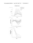 BIFUNCTIONAL CONJUGATE COMPOSITIONS AND ASSOCIATED METHODS diagram and image