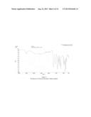 Nanoparticles of Nutritional and Pharmaceutical Compounds diagram and image