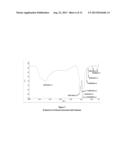 Nanoparticles of Nutritional and Pharmaceutical Compounds diagram and image