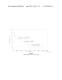 Nanoparticles of Nutritional and Pharmaceutical Compounds diagram and image