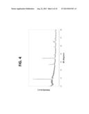 POSITIVE ELECTRODE MATERIALS FOR HIGH DISCHARGE CAPACITY LITHIUM ION     BATTERIES diagram and image