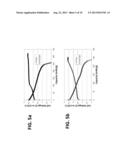 POSITIVE ELECTRODE MATERIALS FOR HIGH DISCHARGE CAPACITY LITHIUM ION     BATTERIES diagram and image