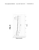 POSITIVE ELECTRODE MATERIALS FOR HIGH DISCHARGE CAPACITY LITHIUM ION     BATTERIES diagram and image