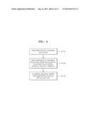 ELECTRIC FIELD AUXILIARY ROBOTIC NOZZLE PRINTER AND METHOD FOR     MANUFACTURING ORGANIC WIRE PATTERN ALIGNED USING SAME diagram and image