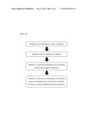 METHOD FOR MANUFACTURING ANTI-REFLECTIVE COATING FILM diagram and image