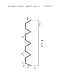 SUPERHYDROPHOBIC FILMS diagram and image