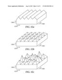 SUPERHYDROPHOBIC FILMS diagram and image