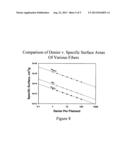METHOD AND APPARATUS FOR MAKING AN IMPROVED HIGH SURFACE AREA FIBER diagram and image
