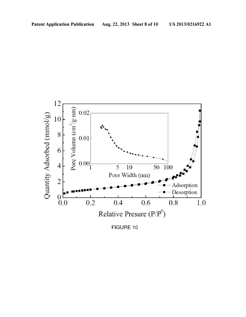 BIFUNCTIONAL HOLLANDITE Ag2Mn8O16 CATALYST FOR LITHIUM-AIR BATTIERIES - diagram, schematic, and image 09