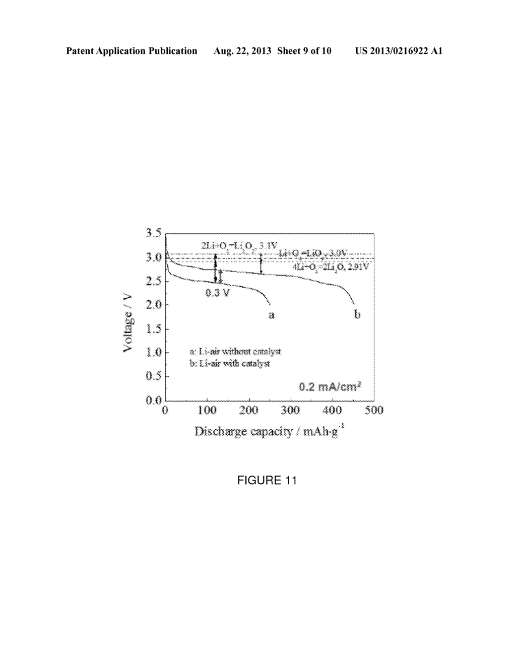 BIFUNCTIONAL HOLLANDITE Ag2Mn8O16 CATALYST FOR LITHIUM-AIR BATTIERIES - diagram, schematic, and image 10