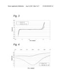 ELECTRO-CATALYST diagram and image