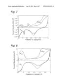 ELECTRO-CATALYST diagram and image