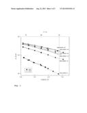 ALKALINE SINGLE ION CONDUCTORS WITH HIGH CONDUCTIVITY AND TRANSFERENCE     NUMBER AND METHODS FOR PREPARING THE SAME diagram and image