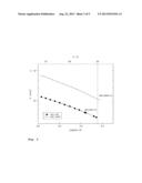 ALKALINE SINGLE ION CONDUCTORS WITH HIGH CONDUCTIVITY AND TRANSFERENCE     NUMBER AND METHODS FOR PREPARING THE SAME diagram and image