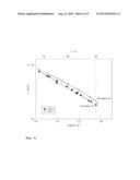 ALKALINE SINGLE ION CONDUCTORS WITH HIGH CONDUCTIVITY AND TRANSFERENCE     NUMBER AND METHODS FOR PREPARING THE SAME diagram and image