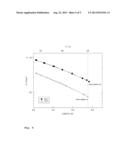 ALKALINE SINGLE ION CONDUCTORS WITH HIGH CONDUCTIVITY AND TRANSFERENCE     NUMBER AND METHODS FOR PREPARING THE SAME diagram and image