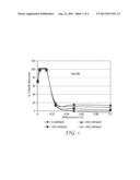 LIGAND FUNCTIONALIZED POLYMERS diagram and image