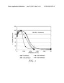 LIGAND FUNCTIONALIZED POLYMERS diagram and image