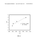 PRODUCTION OF OMEGA-3 FATTY ACIDS FROM CRUDE GLYCEROL diagram and image