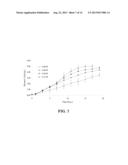 PRODUCTION OF OMEGA-3 FATTY ACIDS FROM CRUDE GLYCEROL diagram and image