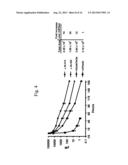 Dimeric Alpha Interferon PEGylated Site-Specifically Shows Enhanced and     Prolonged Efficacy in Vivo diagram and image