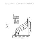 Dimeric Alpha Interferon PEGylated Site-Specifically Shows Enhanced and     Prolonged Efficacy in Vivo diagram and image