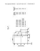 Dimeric Alpha Interferon PEGylated Site-Specifically Shows Enhanced and     Prolonged Efficacy in Vivo diagram and image