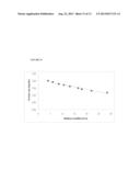 AUTO-DEVELOPING AND REGULARLY-WEIGHTED PROTEIN MOLECULAR WEIGHT MARKER KIT     AND METHOD FOR PREPARING THE SAME diagram and image