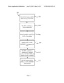 SECURE USER PLANE LOCATION (SUPL) REDIRECTION AND MOBILE LOCATION PROTOCOL     (MLP) TUNNELING TO A DISCOVERED SLP diagram and image