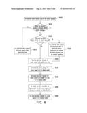 METHOD AND SYSTEM FOR TRANSMITTING DATA AND ELECTRONIC APPARATUS USING THE     METHOD diagram and image