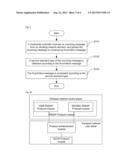 Method and device for processing incoming message of multimode controller,     and multimode controller diagram and image