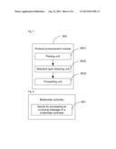 Method and device for processing incoming message of multimode controller,     and multimode controller diagram and image