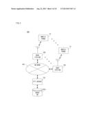 ELECTRONIC EQUIPMENT, STORAGE MEDIUM AND OUTPUT CONTROLLING METHOD diagram and image