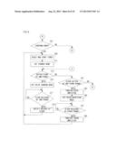 ELECTRONIC EQUIPMENT, STORAGE MEDIUM AND OUTPUT CONTROLLING METHOD diagram and image