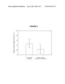 Pyruvamide Compounds as Inhibitors of Dust Mite Group 1 Peptidase Allergen     and Their Use diagram and image