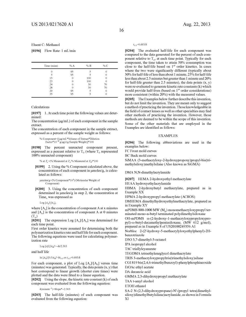 IONIC SILICONE HYDROGELS - diagram, schematic, and image 17