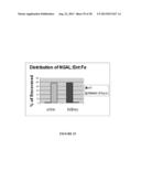 MUTANT NGAL PROTEINS AND USES THEREOF diagram and image