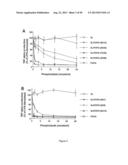 Surfactant Lipids, Compositions Thereof, and Uses Thereof diagram and image