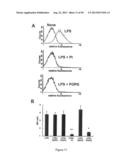 Surfactant Lipids, Compositions Thereof, and Uses Thereof diagram and image