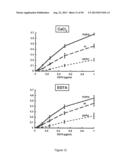 Surfactant Lipids, Compositions Thereof, and Uses Thereof diagram and image