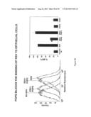 Surfactant Lipids, Compositions Thereof, and Uses Thereof diagram and image