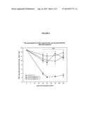 Use of Malononitrilamides in Neuropathic Pain diagram and image