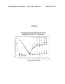 Use of Malononitrilamides in Neuropathic Pain diagram and image