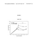 Use of Malononitrilamides in Neuropathic Pain diagram and image