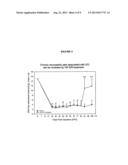 Use of Malononitrilamides in Neuropathic Pain diagram and image