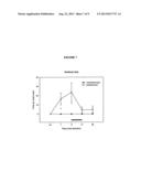 Use of Malononitrilamides in Neuropathic Pain diagram and image