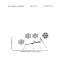 PROCESS FOR MAKING MULTIPARTICULATE GASTRORETENTIVE DOSAGE FORMS diagram and image